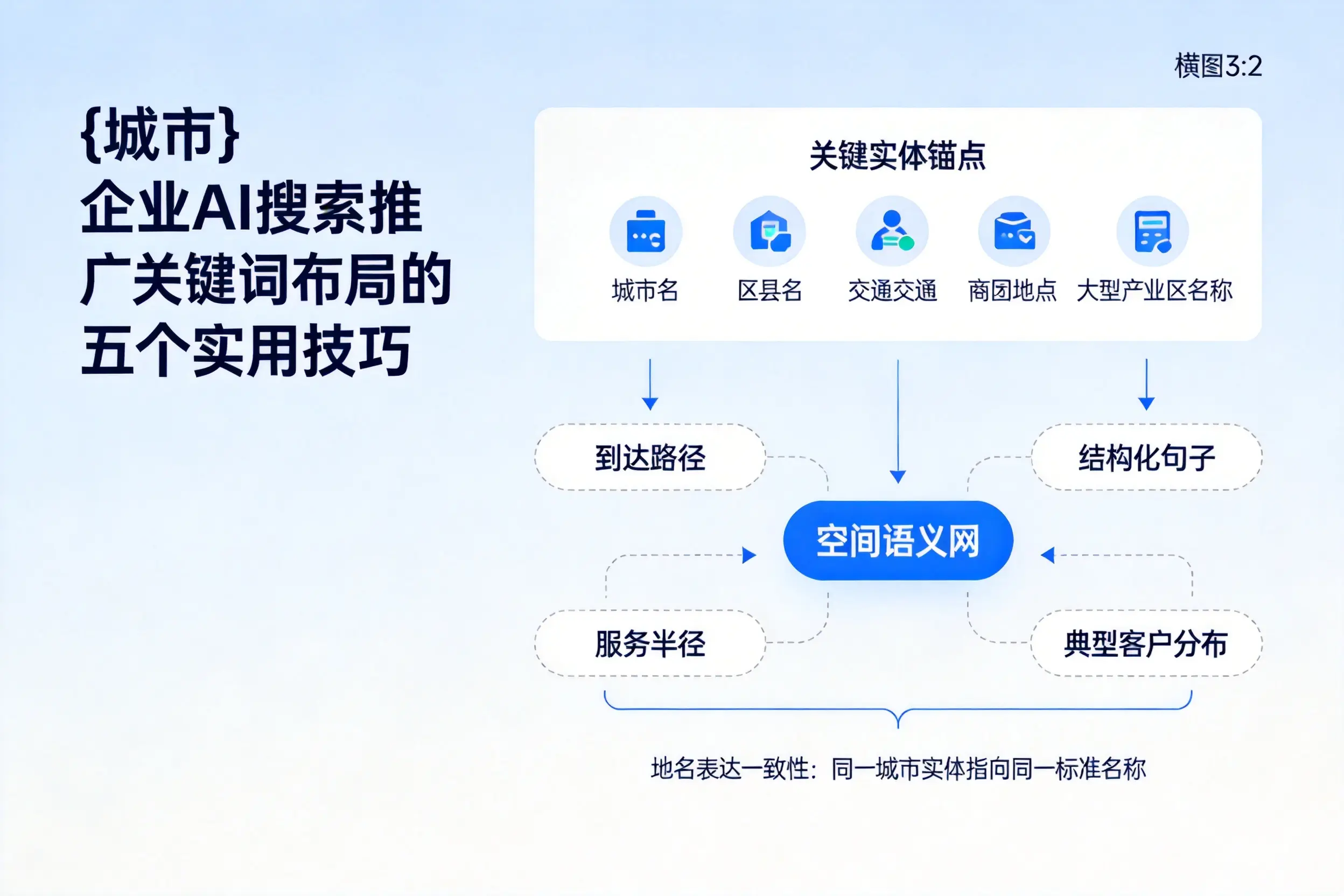 襄阳企业AI搜索推广关键词布局的五个实用技巧