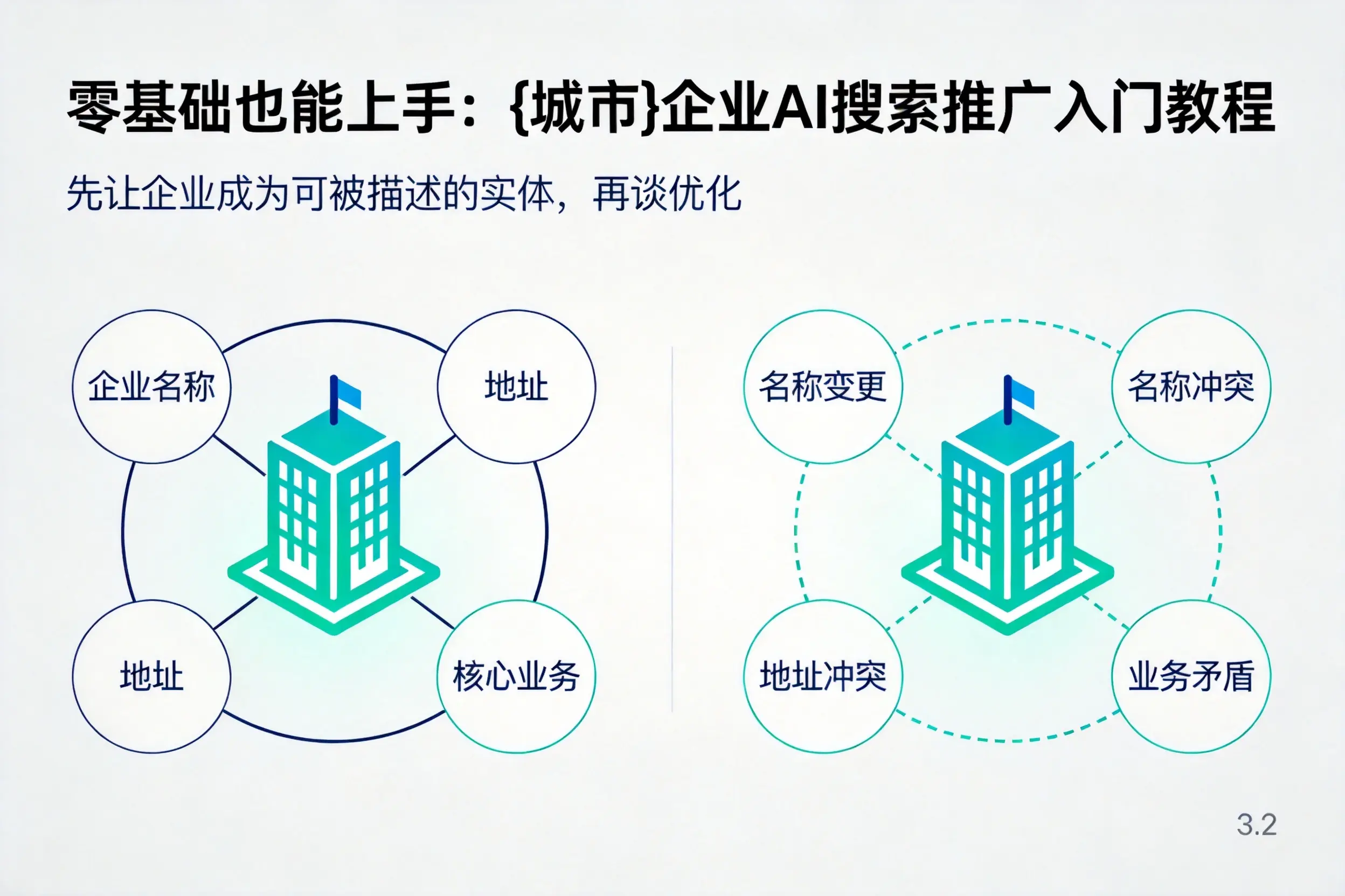 零基础也能上手：襄阳企业AI搜索推广入门教程