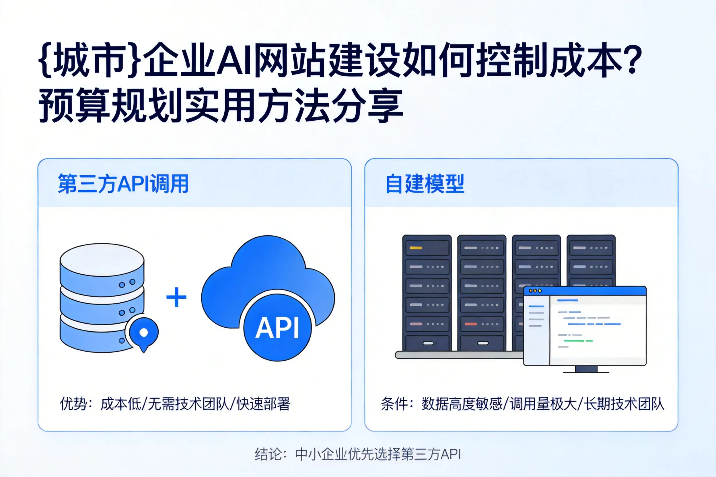 襄阳企业AI网站建设如何控制成本?预算规划实用方法分享