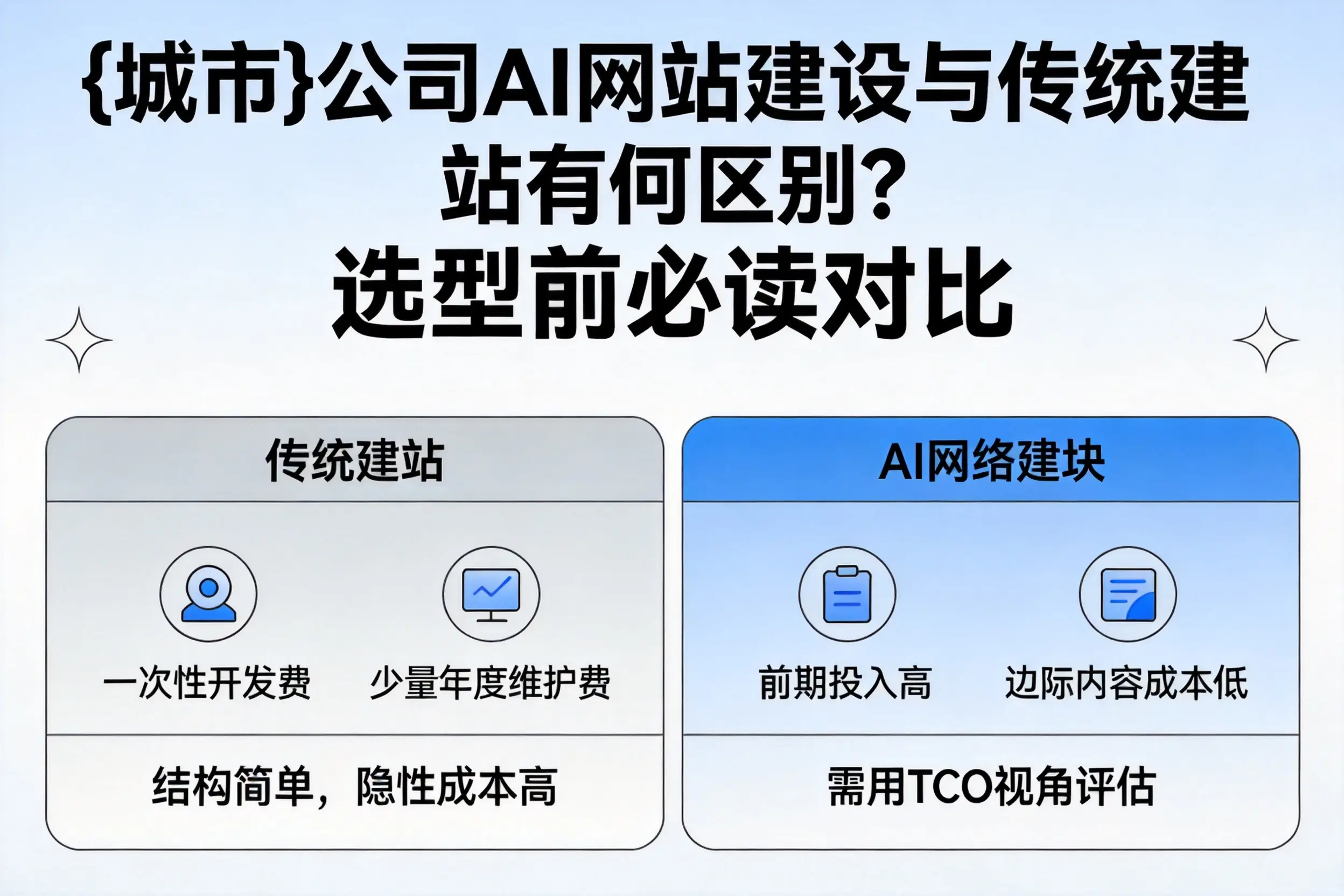 襄阳公司AI网站建设与传统建站有何区别?选型前必读对比