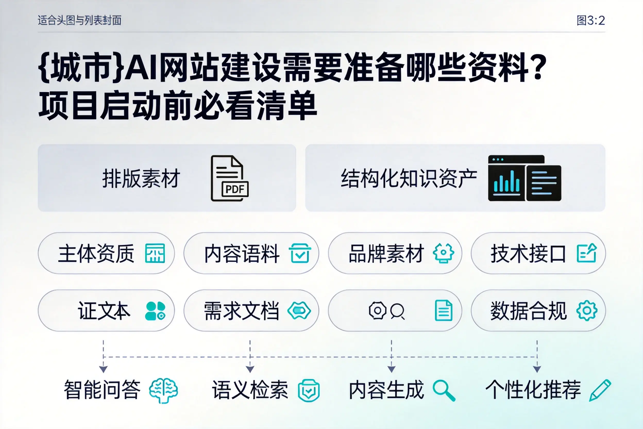 襄阳AI网站建设需要准备哪些资料？项目启动前必看清单
