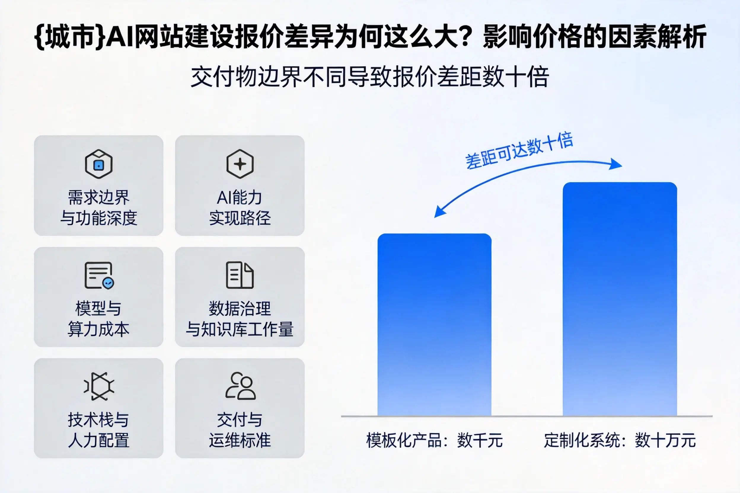 襄阳AI网站建设报价差异为何这么大？影响价格的因素解析