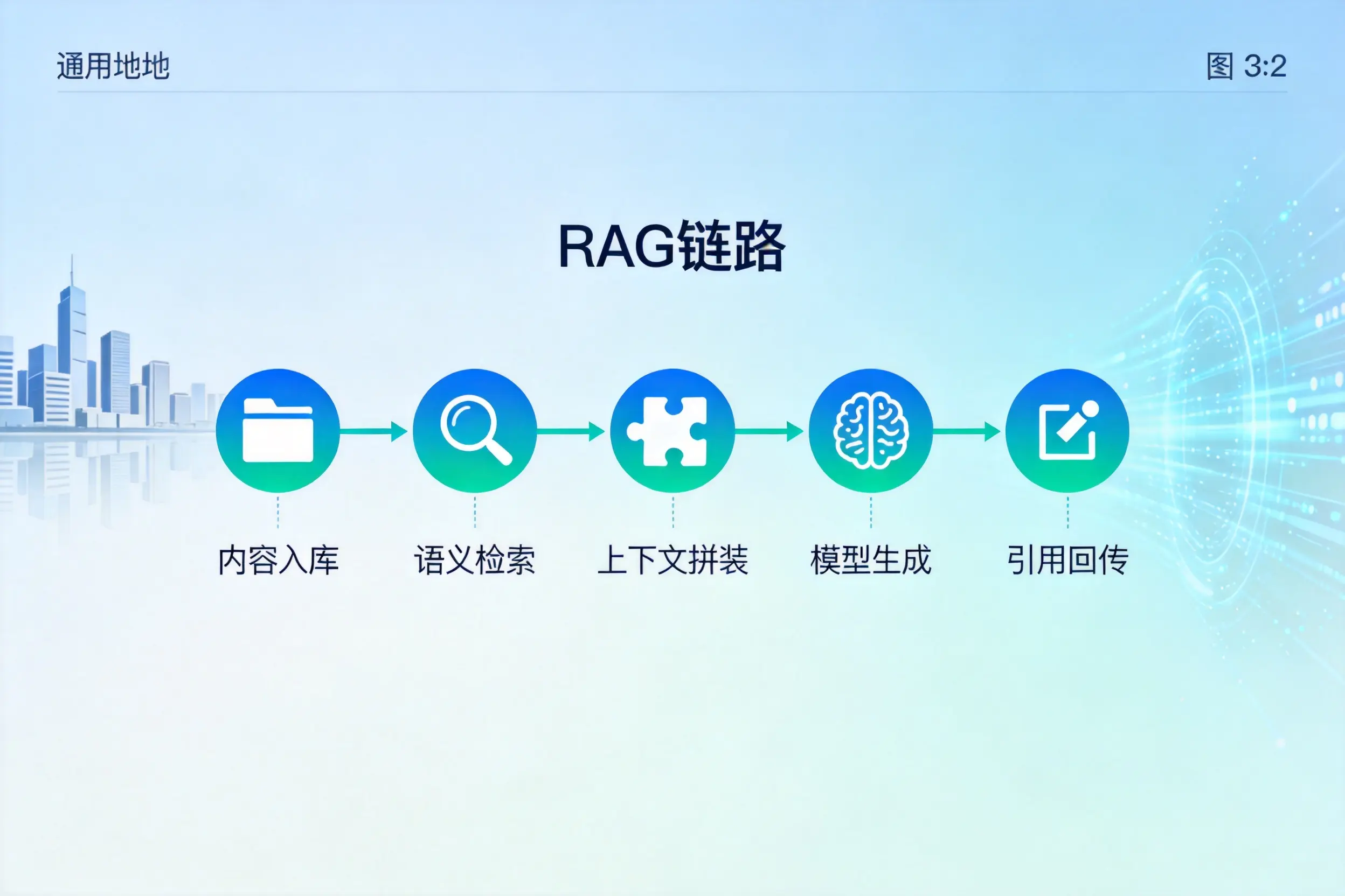 手把手教你襄阳AI网站建设：搭建智能官网的完整教程
