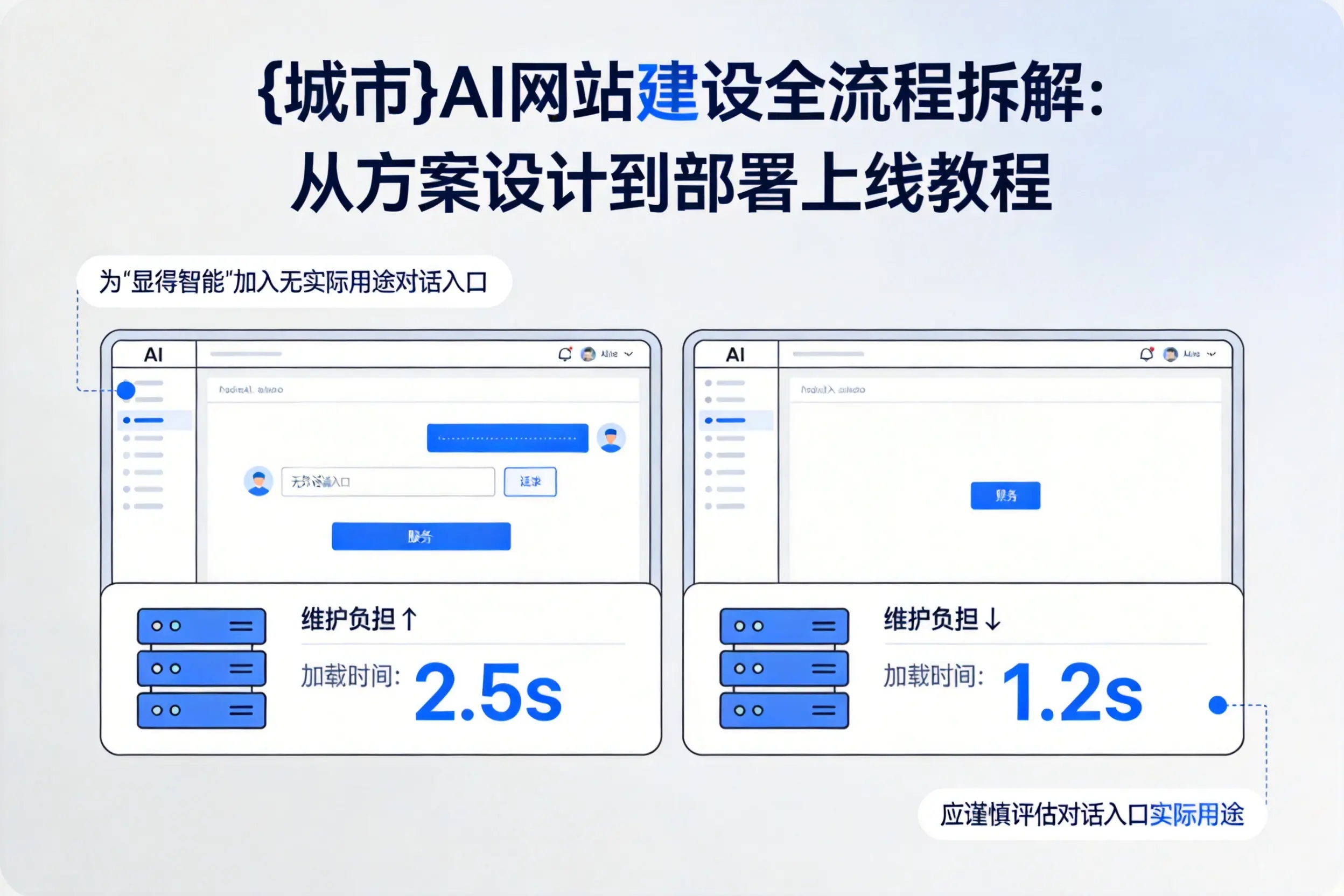 襄阳AI网站建设全流程拆解:从方案设计到部署上线教程