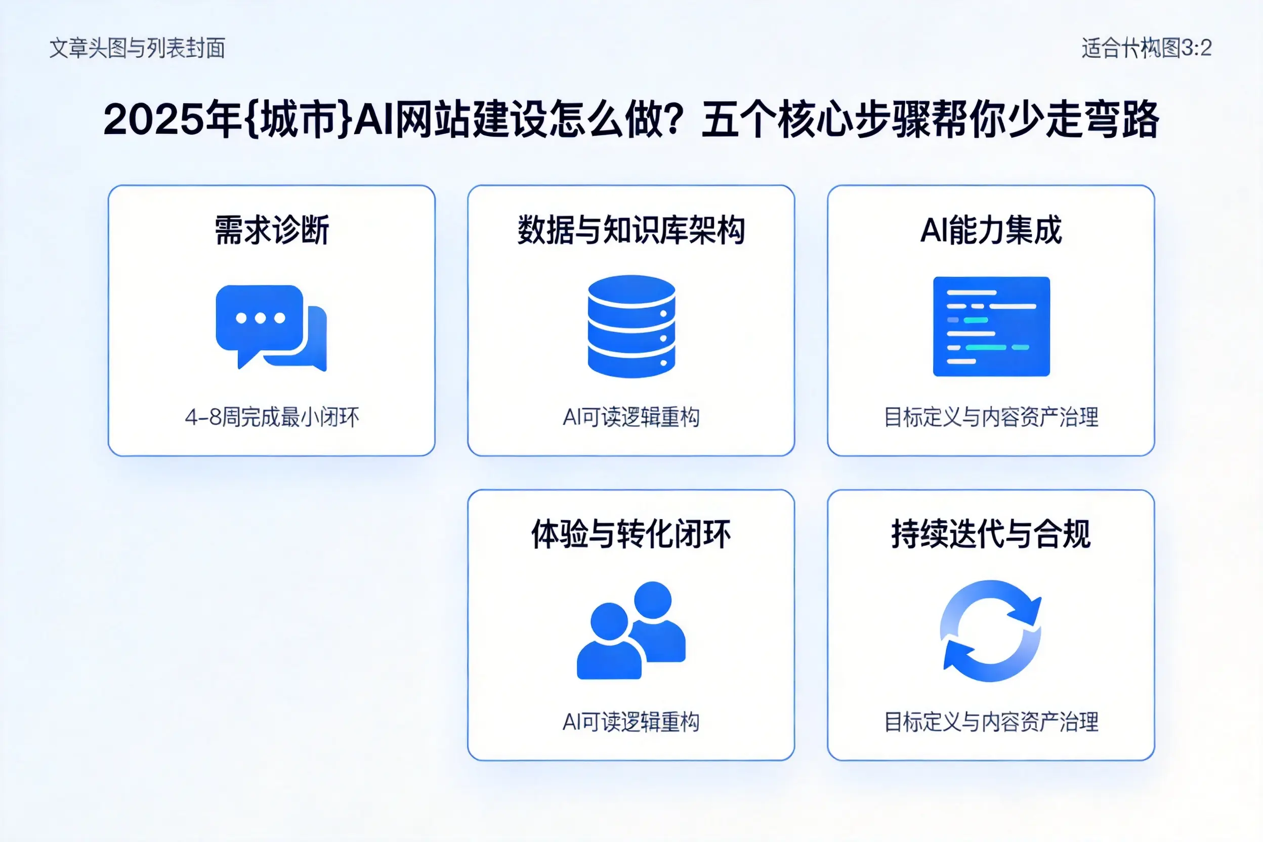 2025年襄阳AI网站建设怎么做？五个核心步骤帮你少走弯路