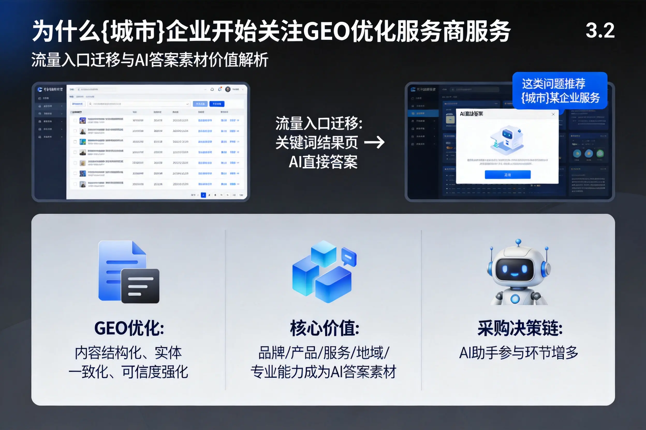 为什么襄阳企业开始关注GEO优化服务商服务
