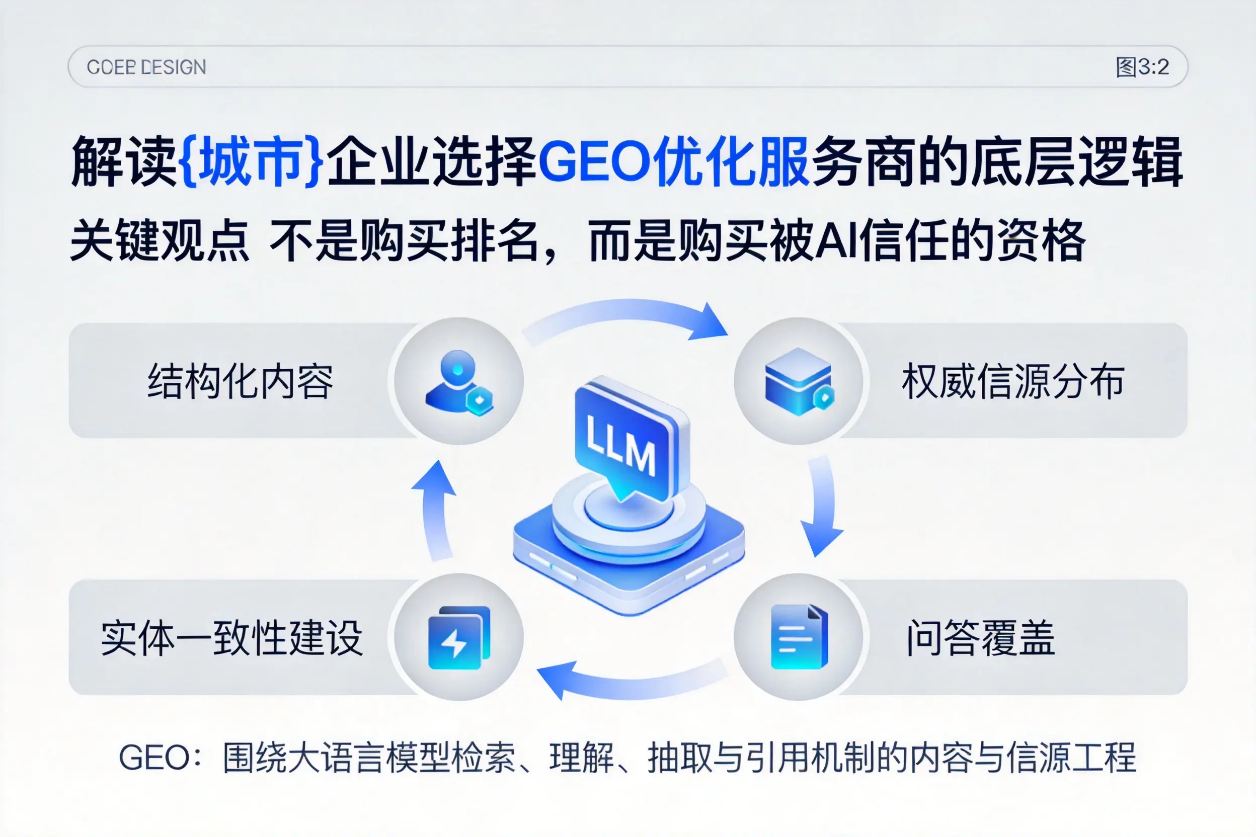 解读襄阳企业选择GEO优化服务商的底层逻辑