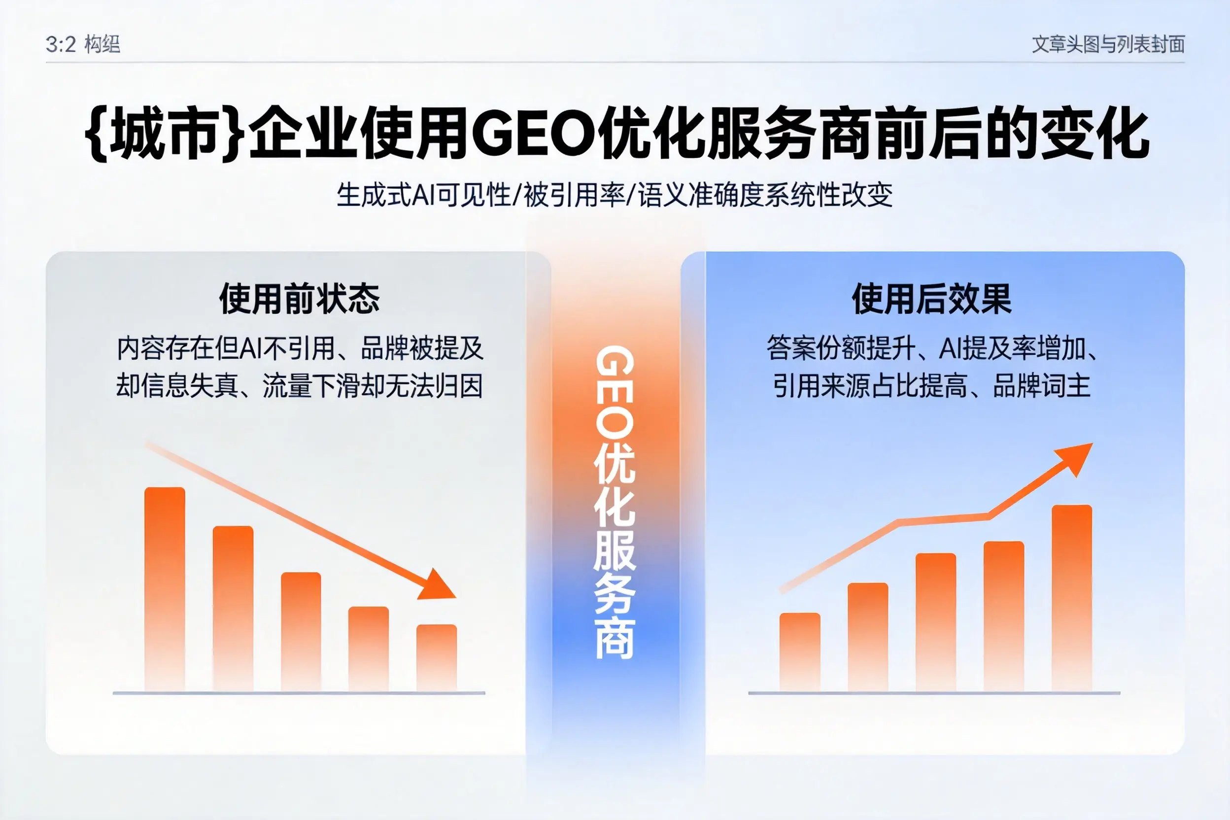 襄阳企业使用GEO优化服务商前后的变化