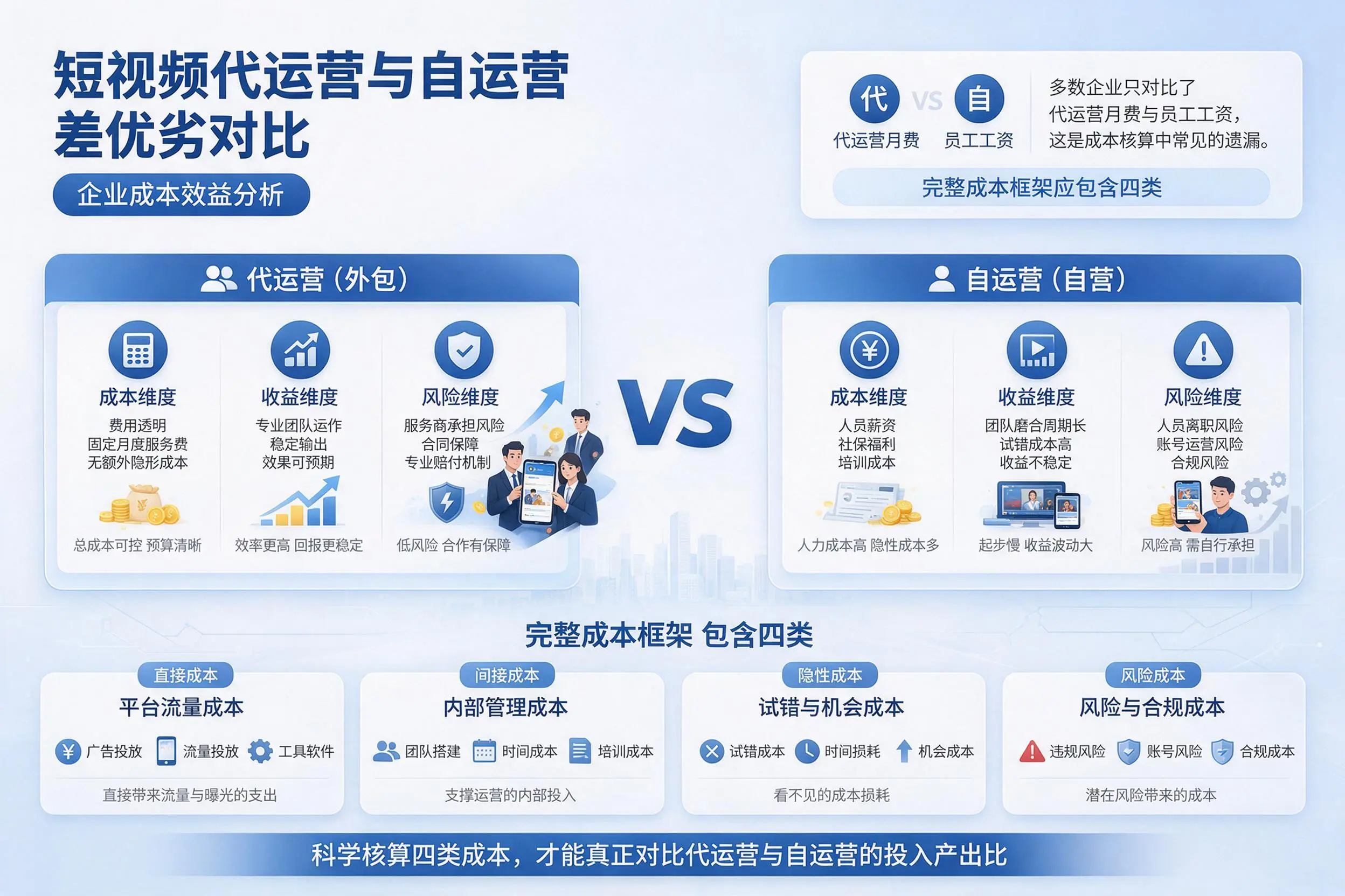 短视频代运营与自运营优劣对比：襄阳企业成本效益分析