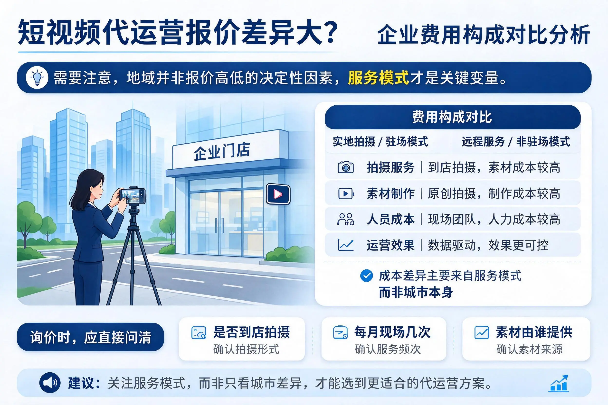 短视频代运营报价差异大?襄阳企业费用构成对比分析