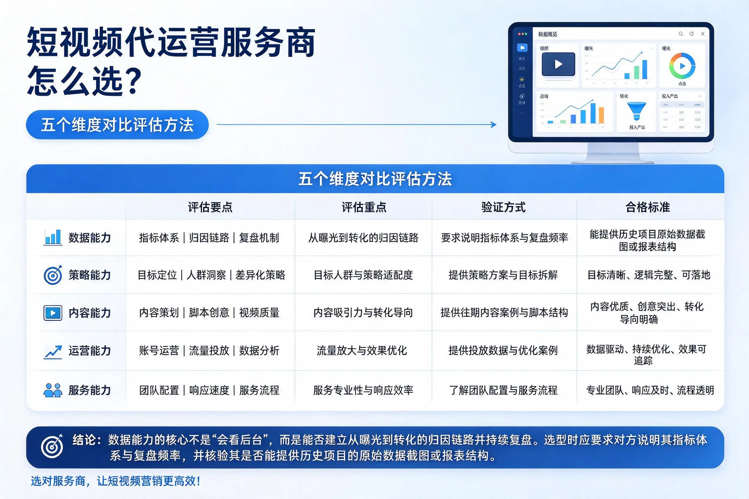 襄阳短视频代运营服务商怎么选？五个维度对比评估方法