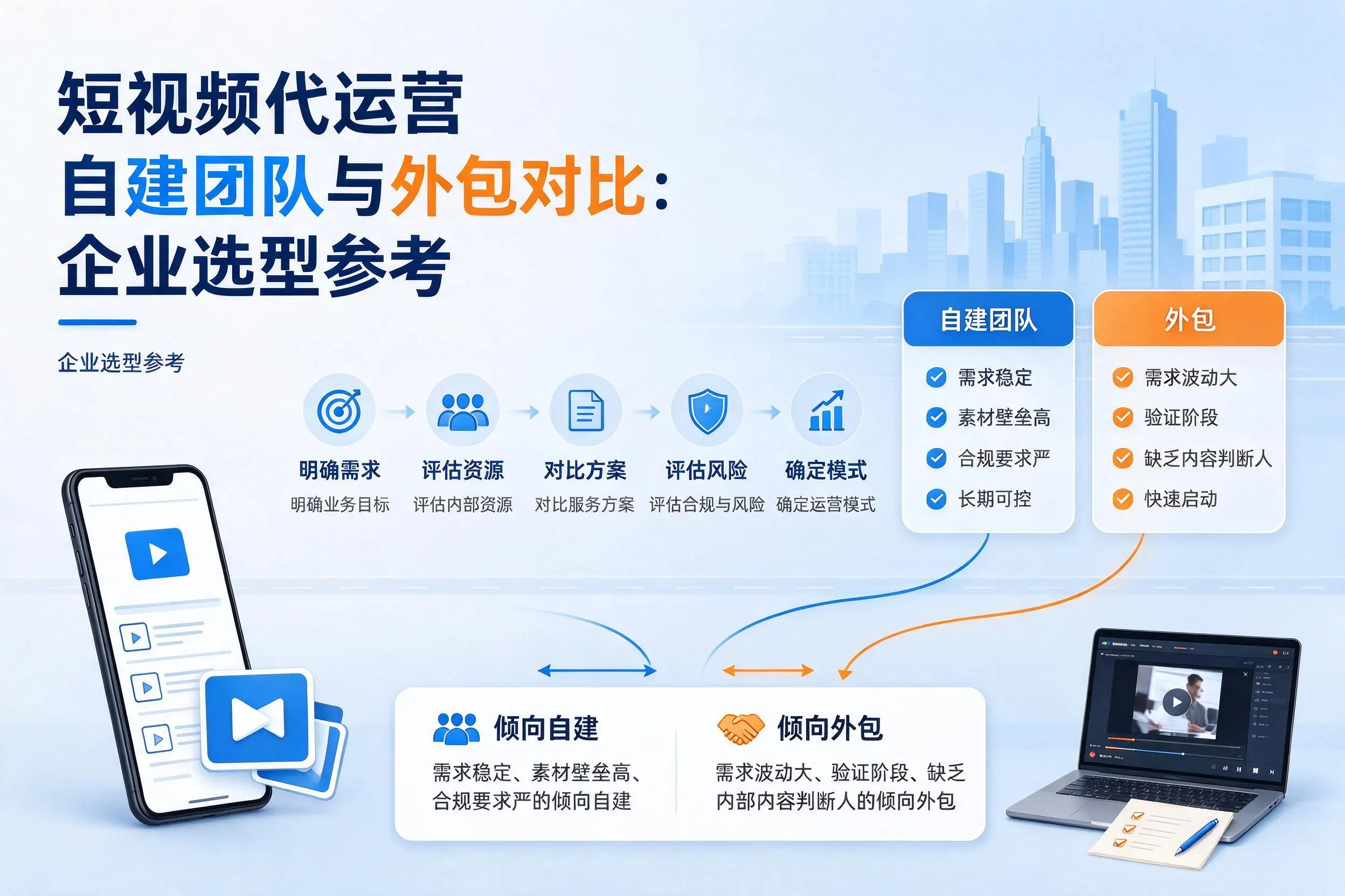短视频代运营自建团队与外包对比:襄阳企业选型参考