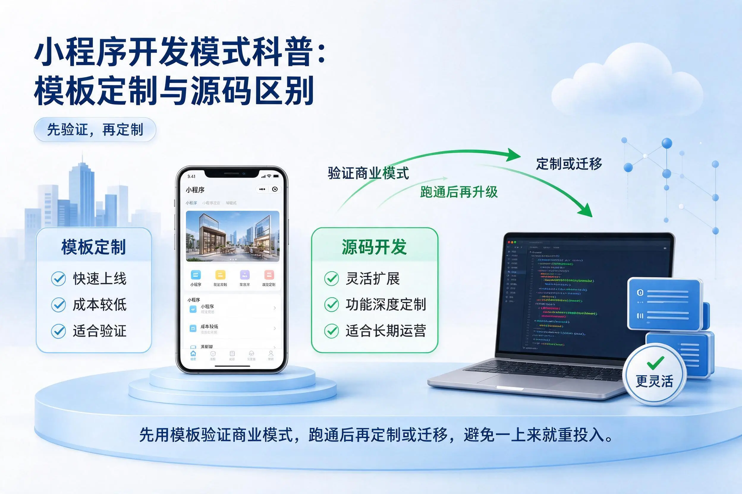 襄阳小程序开发模式科普:模板定制与源码区别