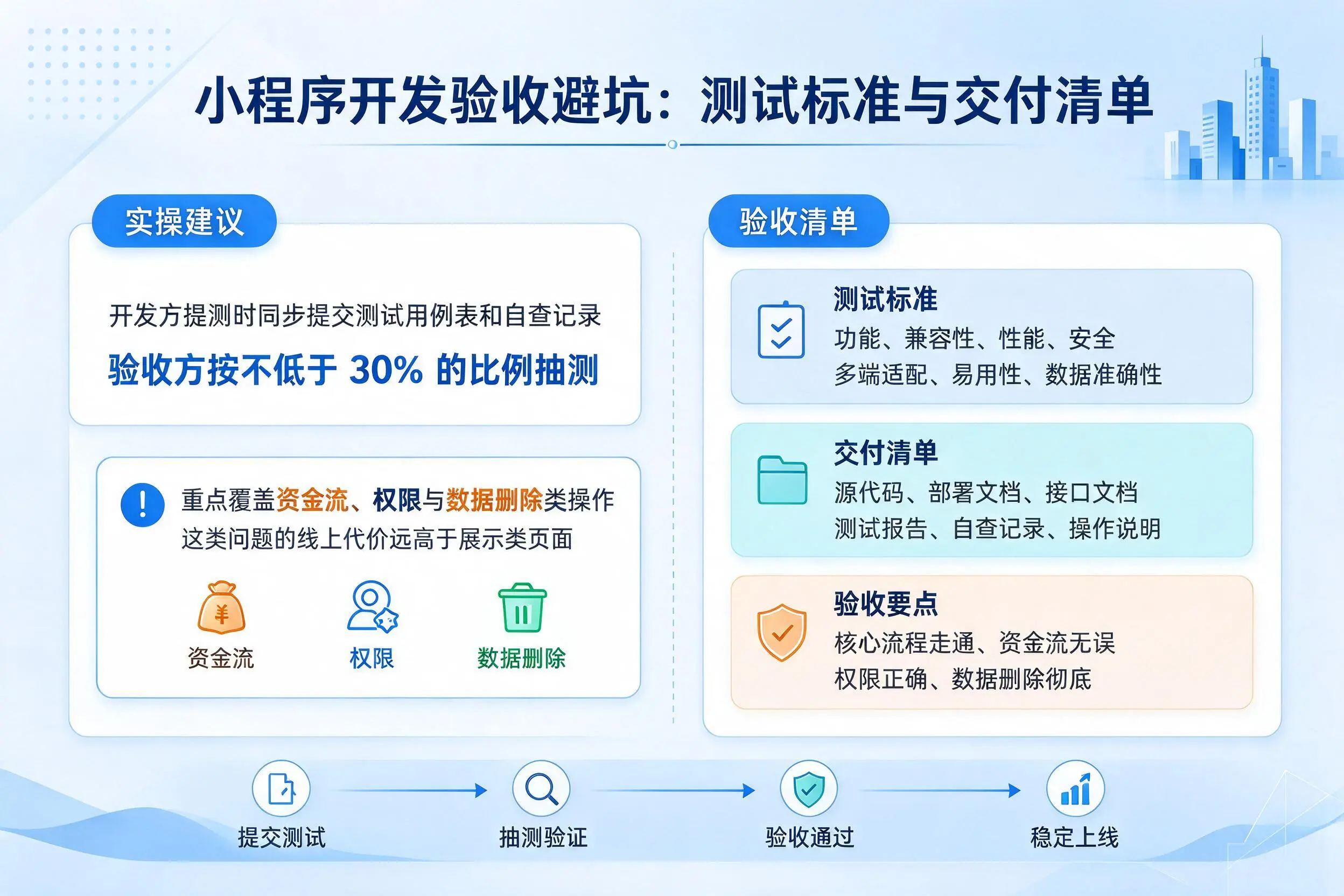 襄阳小程序开发验收避坑：测试标准与交付清单