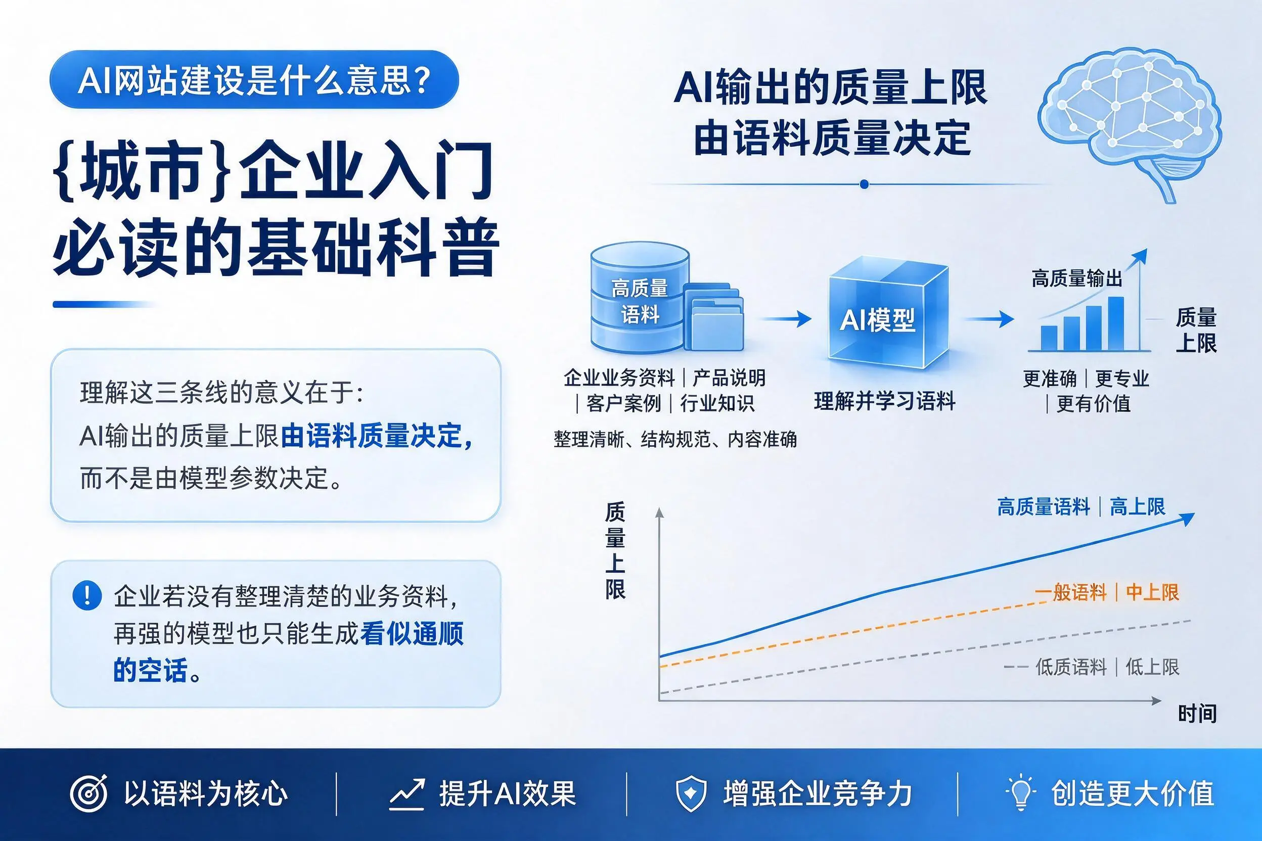 AI网站建设是什么意思？襄阳企业入门必读的基础科普