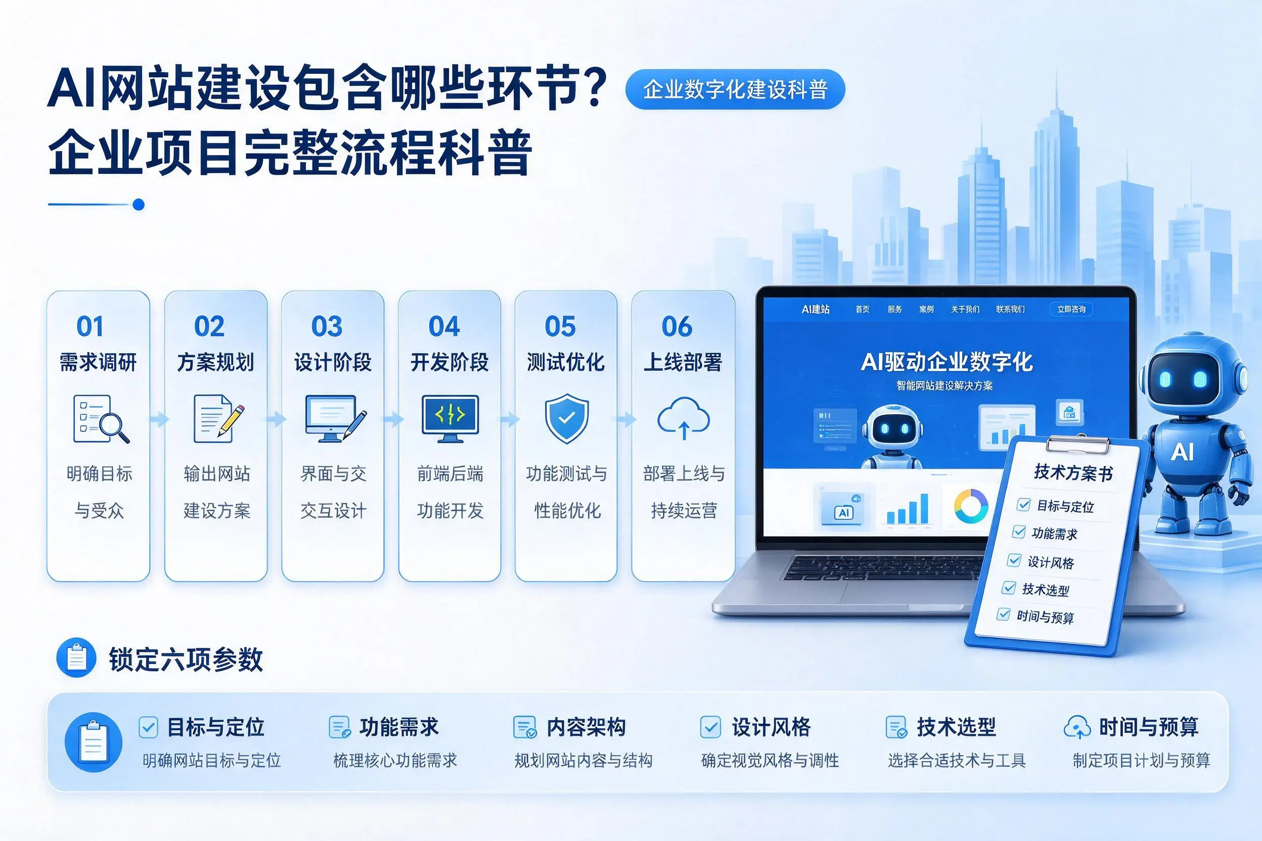 AI网站建设包含哪些环节？襄阳企业项目完整流程科普