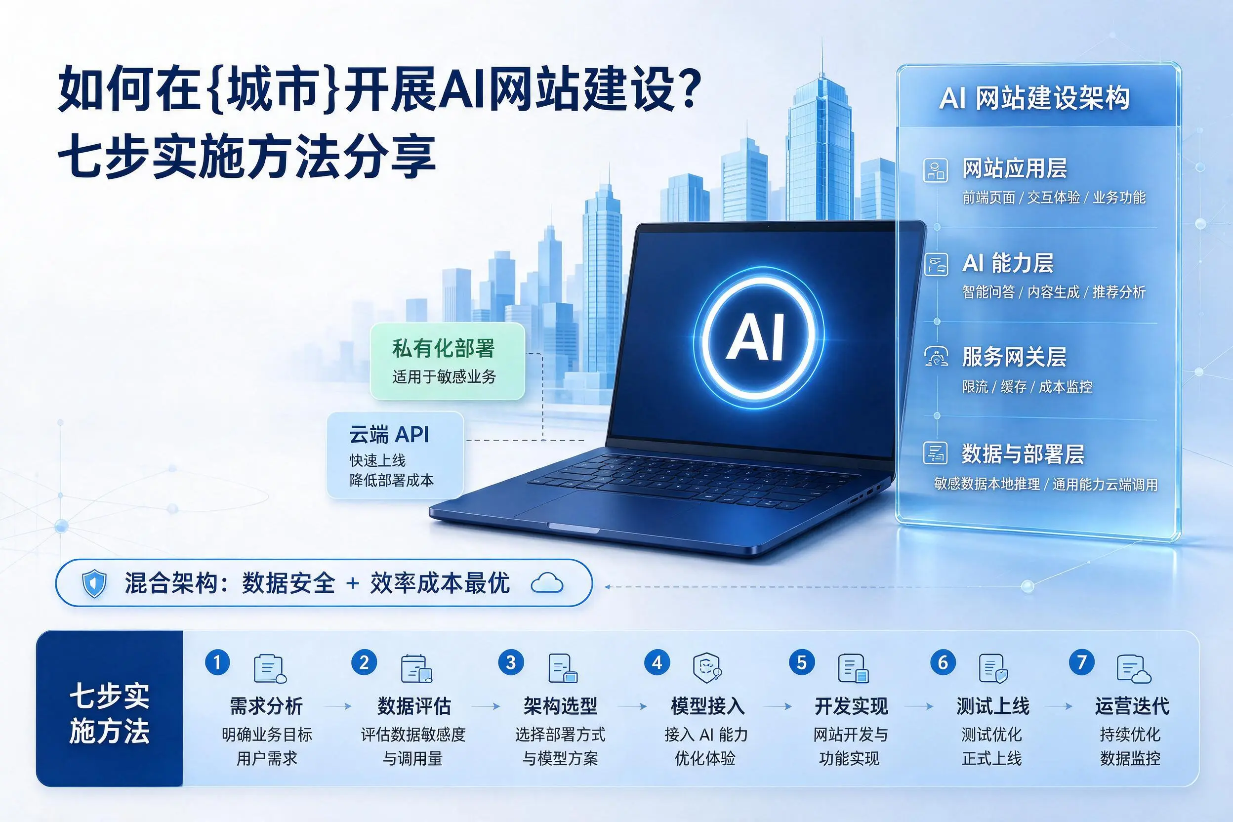 如何在襄阳开展AI网站建设?七步实施方法分享
