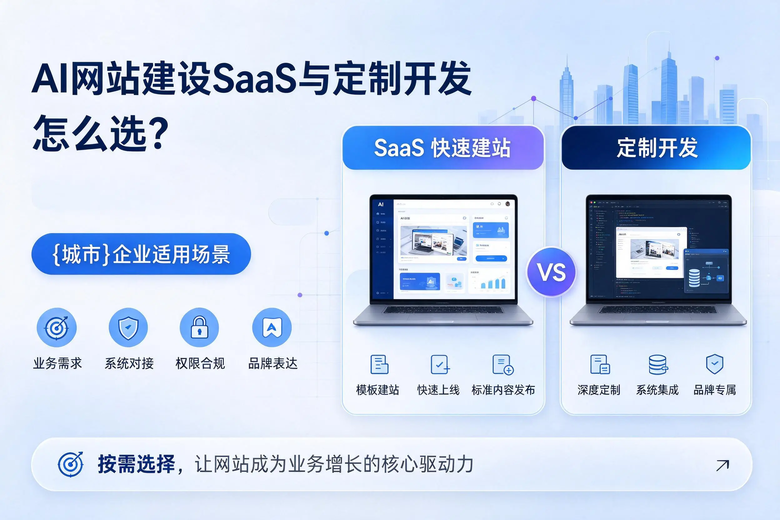 AI网站建设SaaS与定制开发怎么选?襄阳企业适用场景