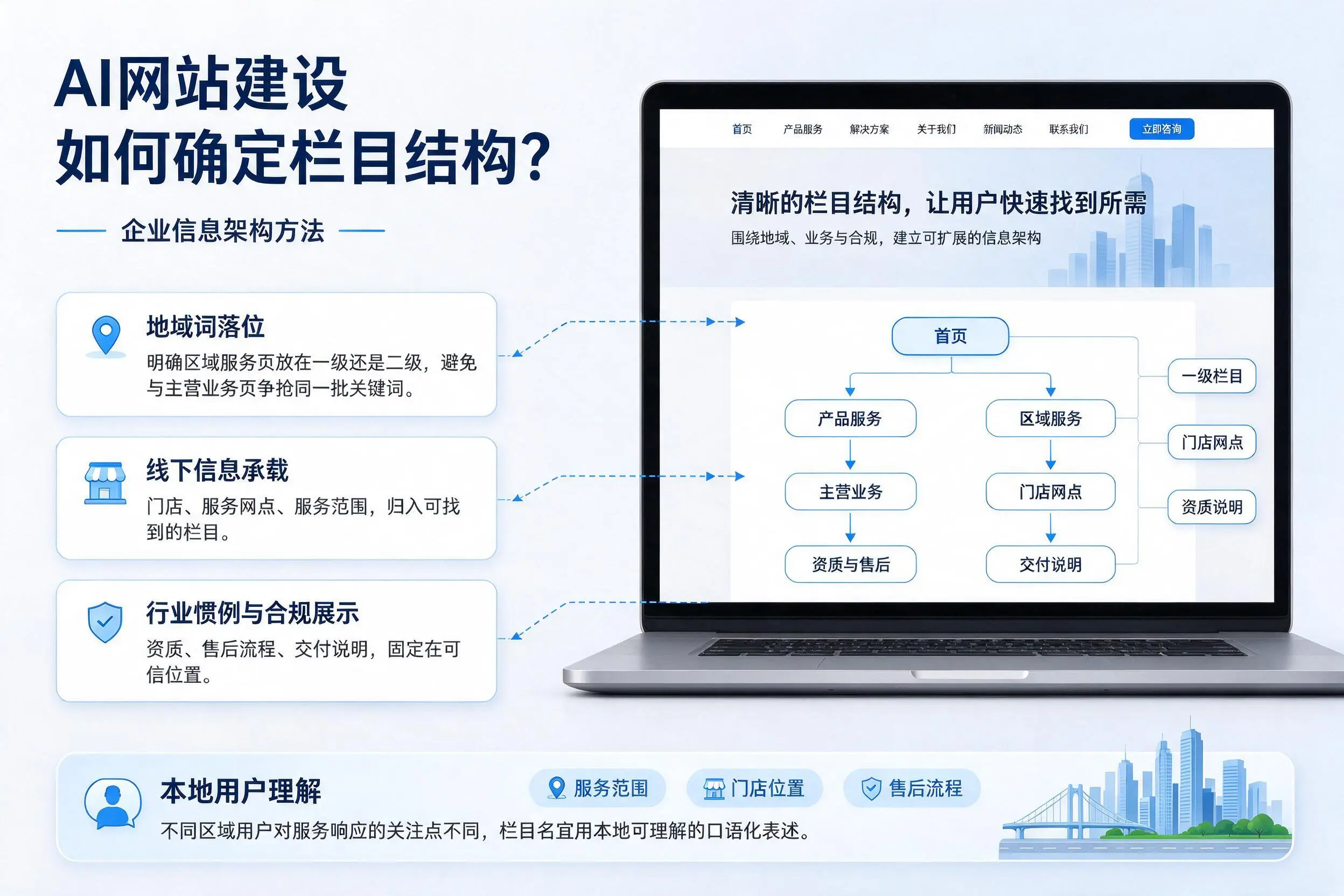 AI网站建设如何确定栏目结构?襄阳企业信息架构方法
