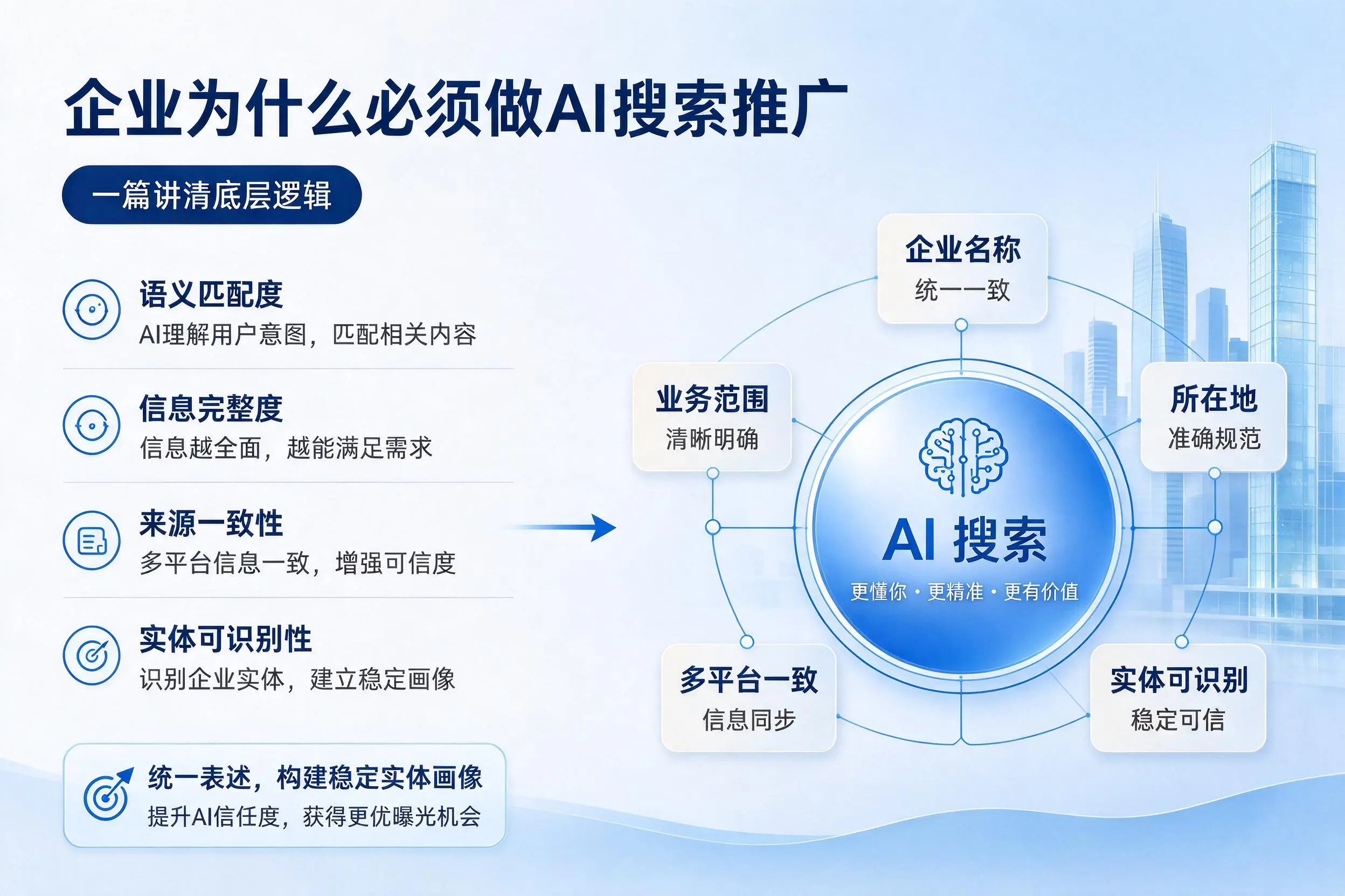 襄阳企业为什么必须做AI搜索推广，一篇讲清底层逻辑